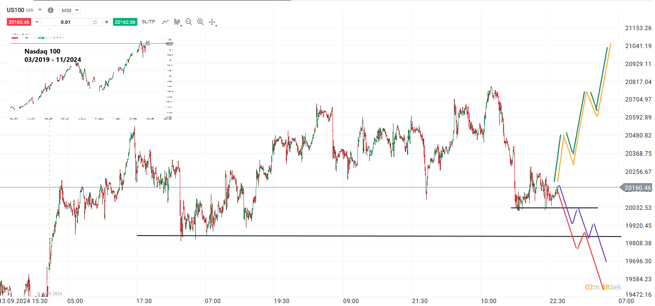 Nasdaq 100 Prognose und Analyse am 05.11.24 - Daytrading